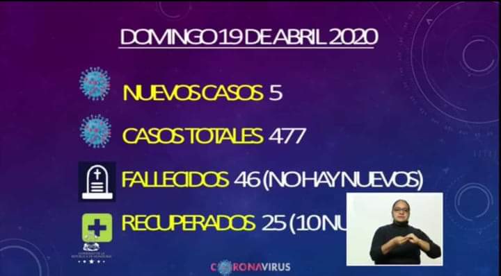 Honduras confirma 5 nuevos casos positivos de Covid-19.